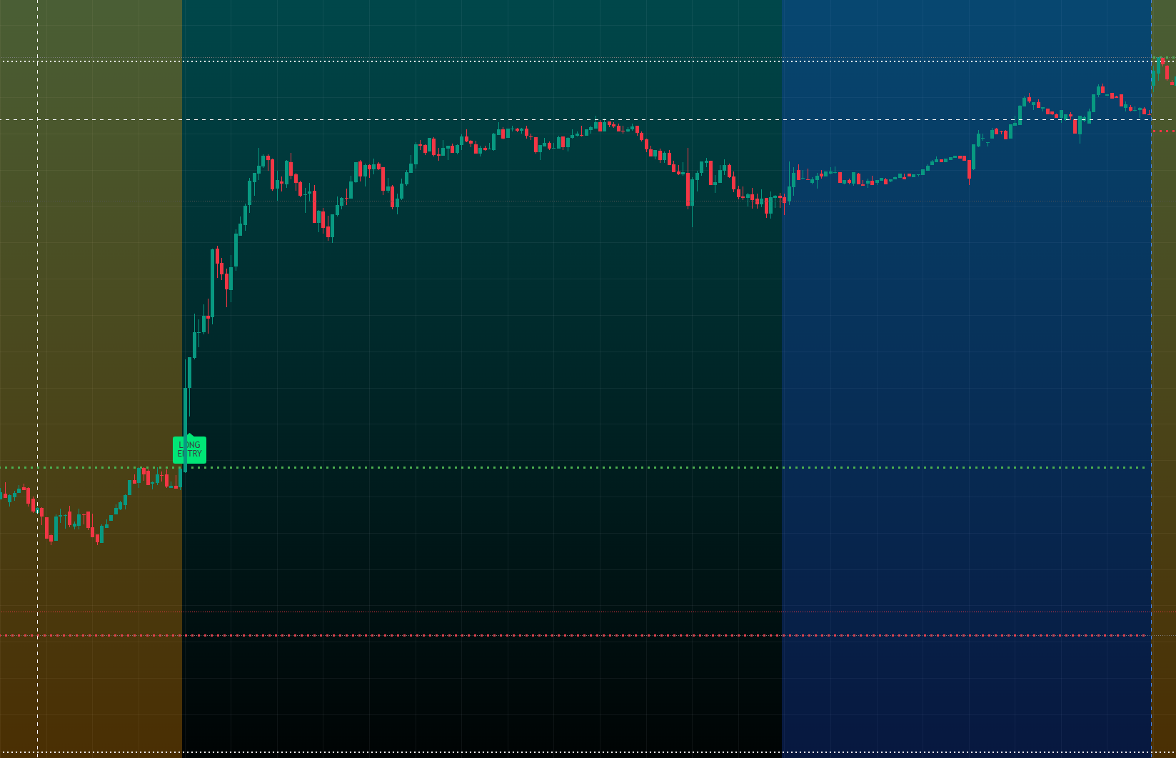Morning Range Indicator example 2
